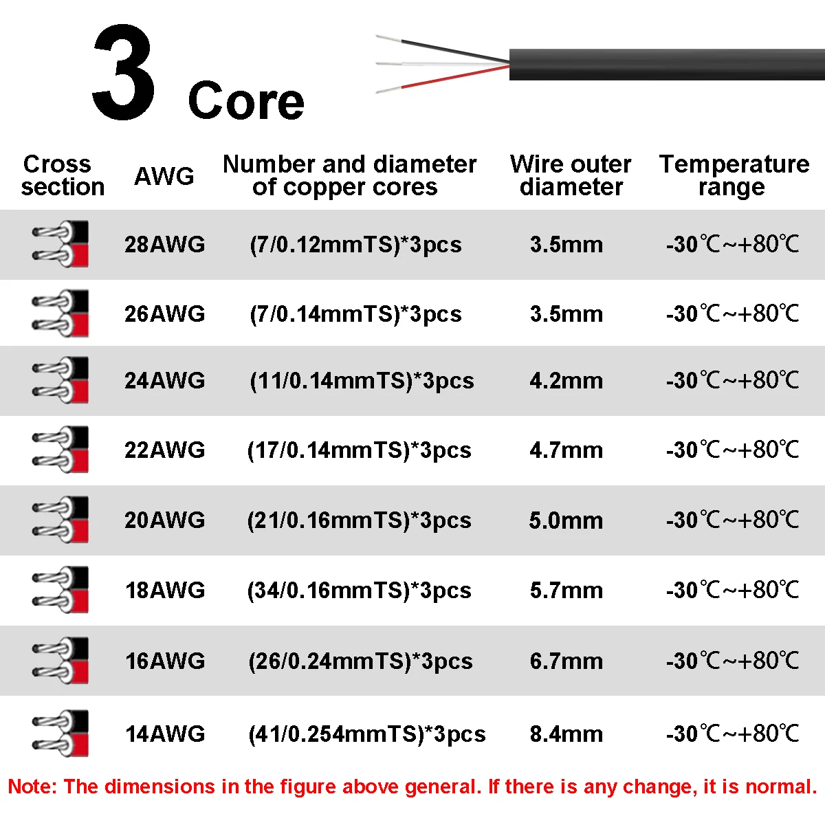 Cable Eléctrico con Revestimie - Wire 22 Gauge Copper reseña y precio