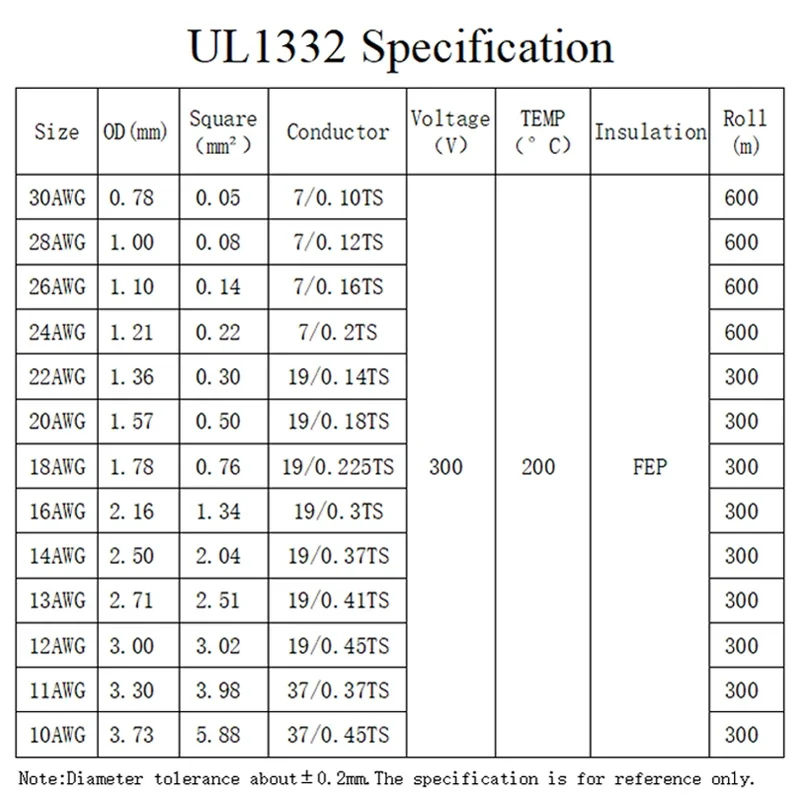Cable de PTFE UL1332 de 1M/5M, - Wire 22 Gauge Copper reseña y precio