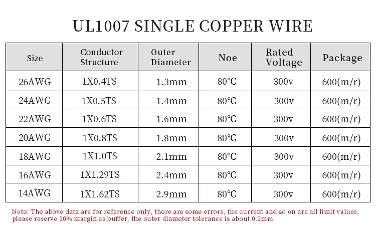 5/10/20M UL1007 Cable de cobre - Wire 22 Gauge Copper reseña y precio