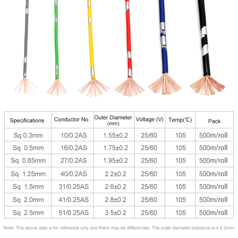 Cables automotrices AVSS de 5  - Wire 22 Gauge Copper reseña y precio